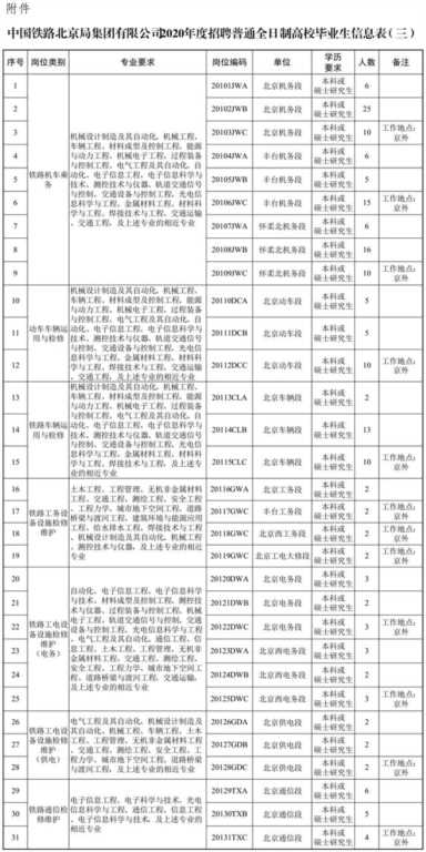 中国铁路网（中国铁路网最新招聘）