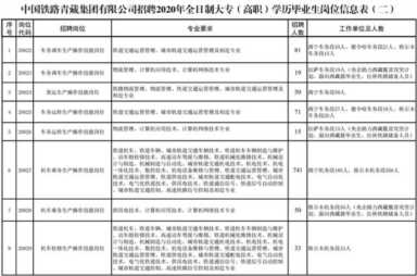 中国铁路网（中国铁路网最新招聘）插图8