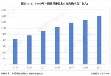 可爱多多少钱（可爱多多少钱一个冰淇淋2021）