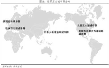 世界城市群（中国世界城市群）