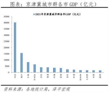 世界城市群（中国世界城市群）