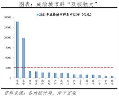 世界城市群（中国世界城市群）