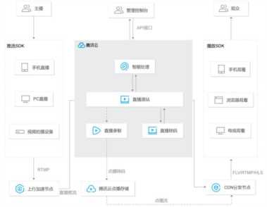 如何跑业务（如何跑业务跑单子）插图8