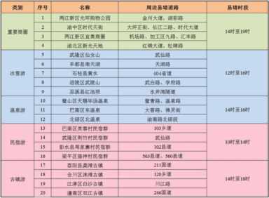 新年夜这些地方预计会交通拥堵 请市民合理安排出行计划