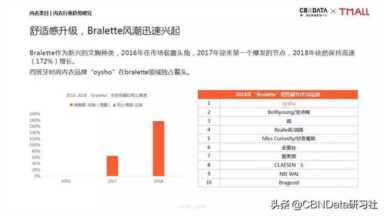 分析网购内衣大数据，我们找到了中国姑娘文胸的秘密