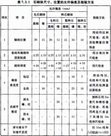 土建施工验收规范（土建施工验收规范大全）