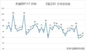 生化危机5 配置（生化危机5黄金版配置要求）