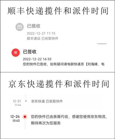 疫情放开情况下顺丰和京东快递时效PK