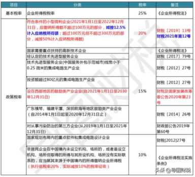 国税税种（国税税种税率）