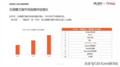 分析网购内衣大数据，我们找到了中国姑娘文胸的秘密