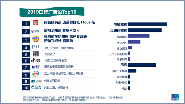 2019年广告语排行榜，普通文案和爆款间的差距在哪里？