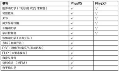 从英伟达 Omniverse 平台看元宇宙