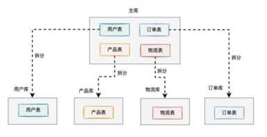 在线画图工具（在线画图工具visio）