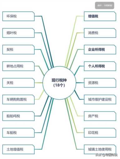 国税税种（国税税种税率）