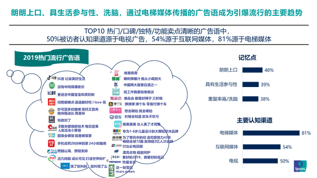 2019年广告语排行榜，普通文案和爆款间的差距在哪里？