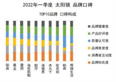 国产太阳镜品牌（国产太阳镜品牌有哪些）插图6