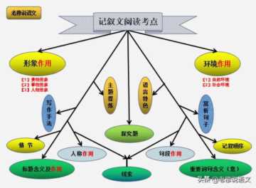 什么叫记叙文（什么叫记叙文什么叫散文）插图