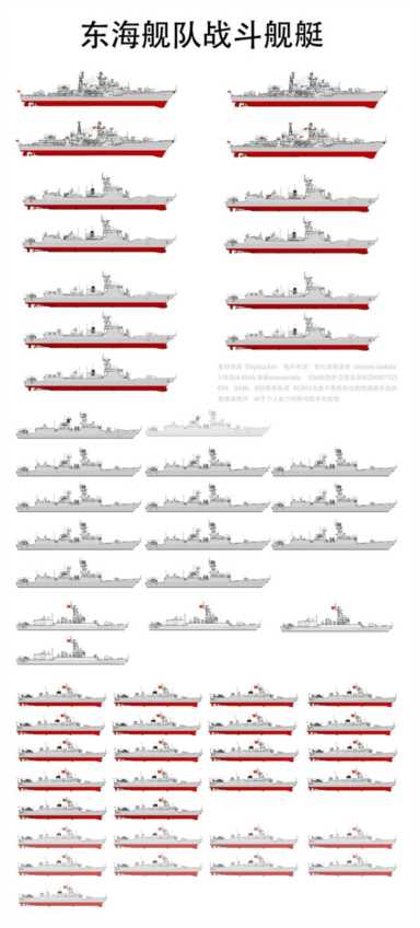 中国三大舰队（中国三大舰队最新实力排名）插图16