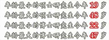 年龄差近30岁！趣读陕西高校新生“冷”数据