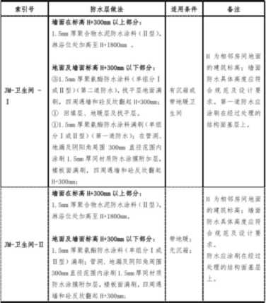 地面防水材料（地面防水材料有哪些 地面防水处理方法）