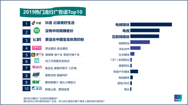 2019年广告语排行榜，普通文案和爆款间的差距在哪里？