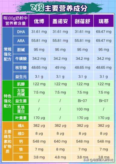 圣元婴儿奶粉（圣元婴儿奶粉配料表）