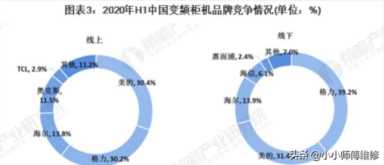 最便宜的空调（最便宜的空调柜机）