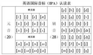 国际音标mp3下载（国际音标完整版）插图