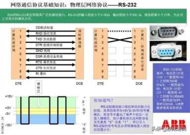 rs485接口（rs485接口引脚图）