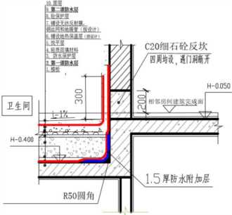 地面防水材料（地面防水材料有哪些 地面防水处理方法）