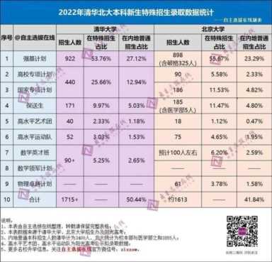 北大冬令营（北大冬令营报名条件2023年）插图