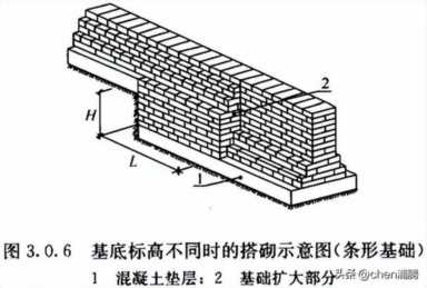 土建施工验收规范（土建施工验收规范大全）