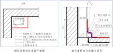 地面防水材料（地面防水材料有哪些 地面防水处理方法）