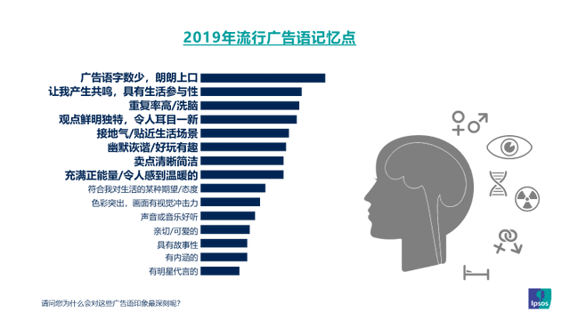 2019年广告语排行榜，普通文案和爆款间的差距在哪里？