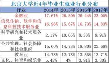 中信银行待遇（中信银行待遇怎么样）