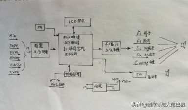 功放放大器（功放放大器是什么意思）