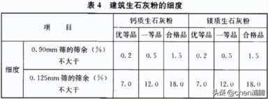 土建施工验收规范（土建施工验收规范大全）插图14