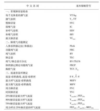 一文读懂：肺功能报告怎么看？重要指标有哪些？