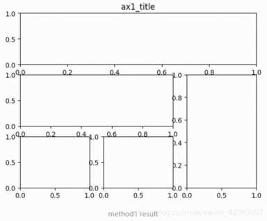 Python画数据表很难？那是你没看这篇文章