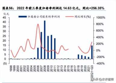 造船行业深度研究：船舶大周期的量价时钟与当前位置判断