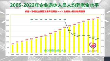 2023年养老金调整，会为缩小差距，企业涨600元、事业涨200元吗？