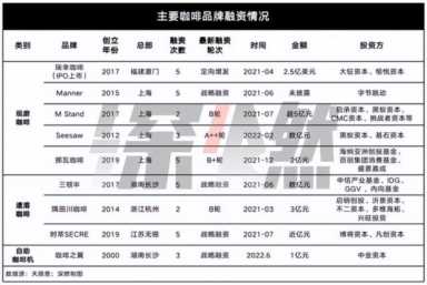 2022七大网红行业：谁赢麻了，谁玩砸了？