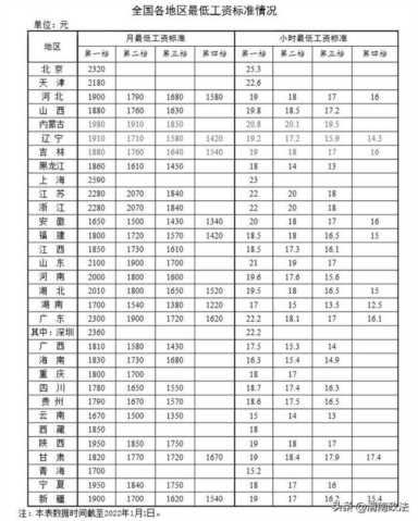 新年涨钱了！工资、养老金、医保迎来新调整