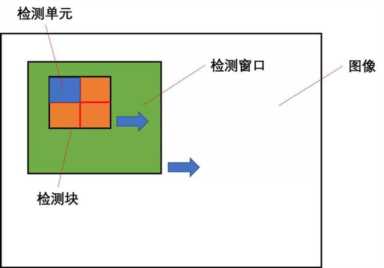 图像识别之KNN算法的理解与应用(2)