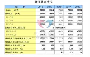 31省社平工资发布，有多少地区月薪过万？又有多少地区不足四千？