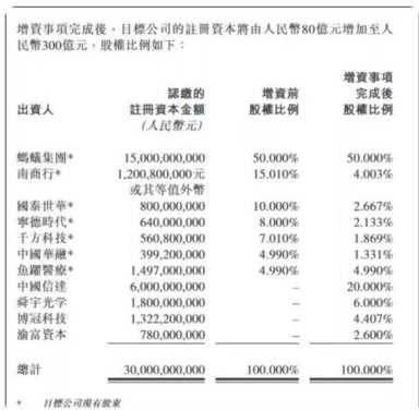 马云和投资者都踏实了！国资入股蚂蚁