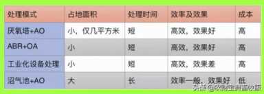 附属设施用地15亩上限取消，猪场究竟需要多少土地？|农财数读