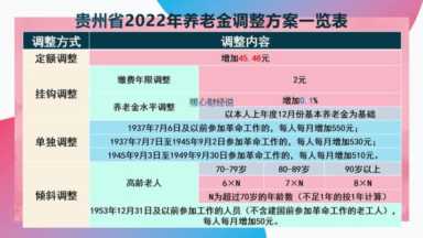 2023年养老金调整，会为缩小差距，企业涨600元、事业涨200元吗？