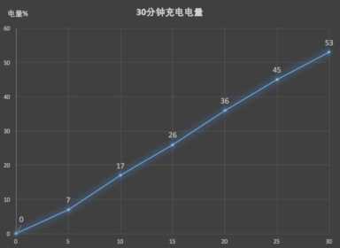 vivo X21要知道的20件事，然后就知道该不该买了