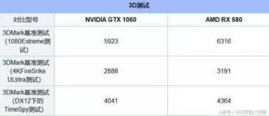 对比评测，GTX1060 6G和RX580应该选哪个